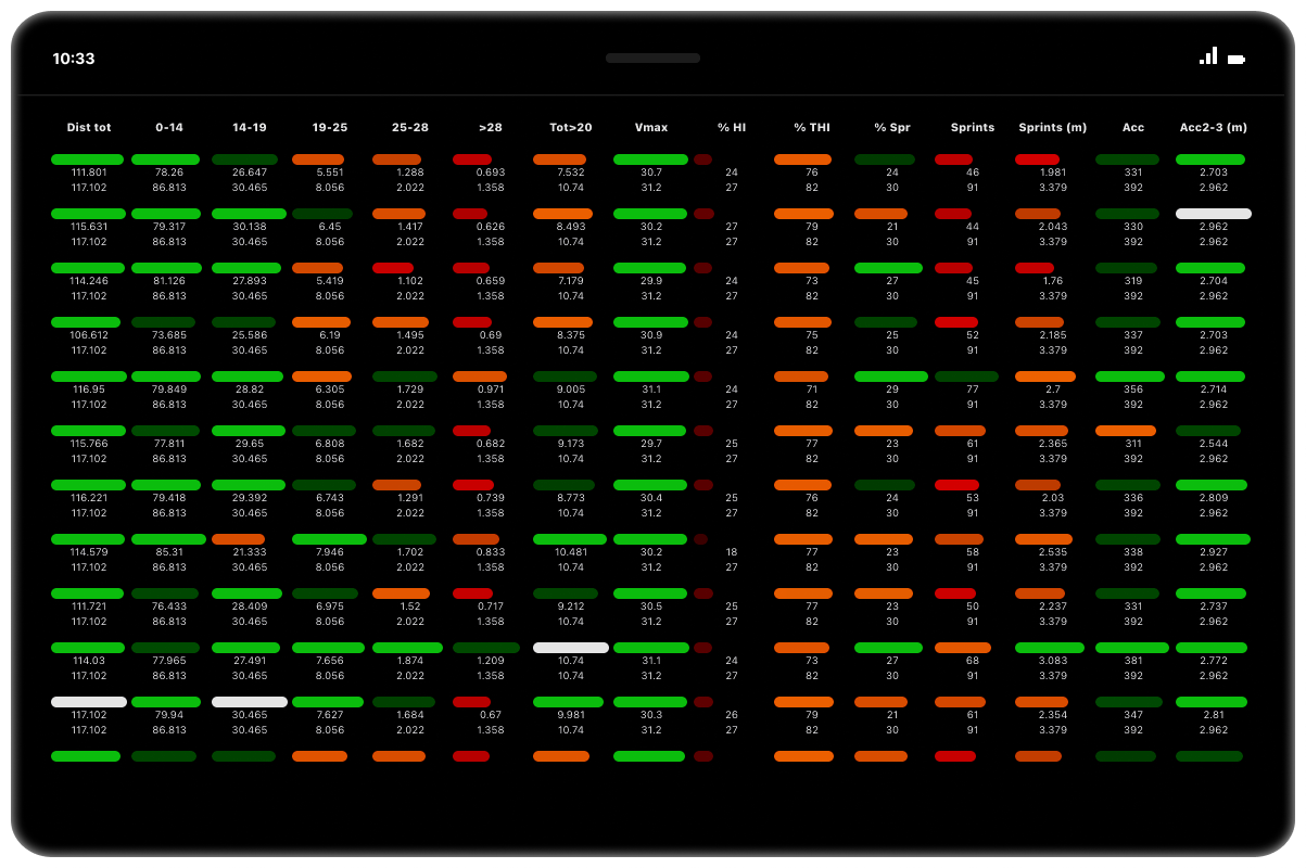 PythonSports gps