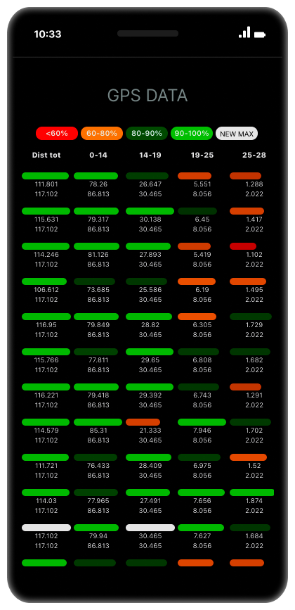 PythonSports collective tracking